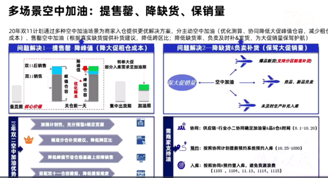 新知达人, 从揭秘菜鸟双11大促物流全攻略，看菜鸟供应链板块