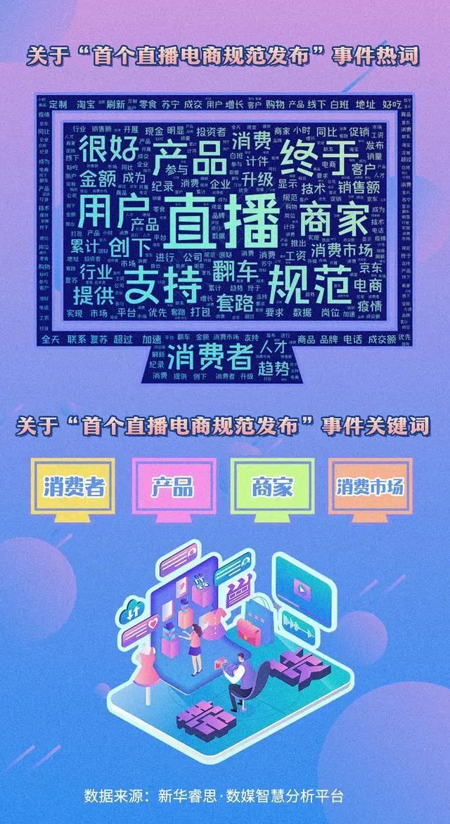 新知图谱, 万亿级直播市场将迎“规矩”,主播们还敢轻易“翻车”吗?