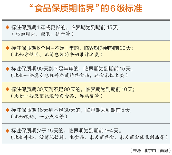 新知达人, 掘金临期食品