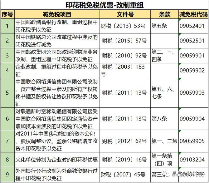 新知达人, 印花税,要变了!