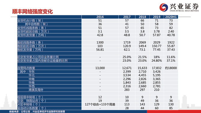 新知达人, 从派费收入、单件收入、运输和中转成本，拆解2020年快递行业新格局