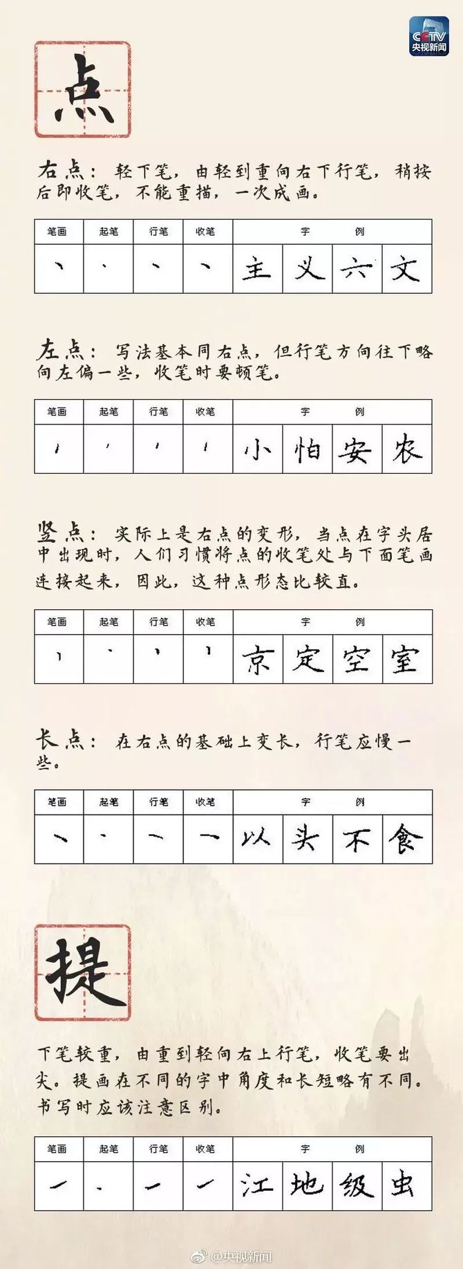 硬笔书法钢笔字书写规律与口诀硬笔书法教学:钢笔字书写规律与口诀短