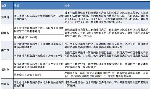 新知达人, 土地成本分摊的七种方式
