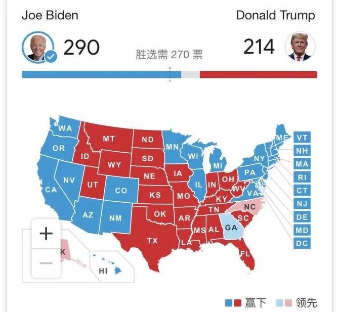 见证历史拜登赢了python数据分析看美国大选
