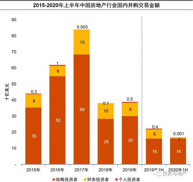 2020疫情衝擊新政出臺房地產行業併購趨勢何如