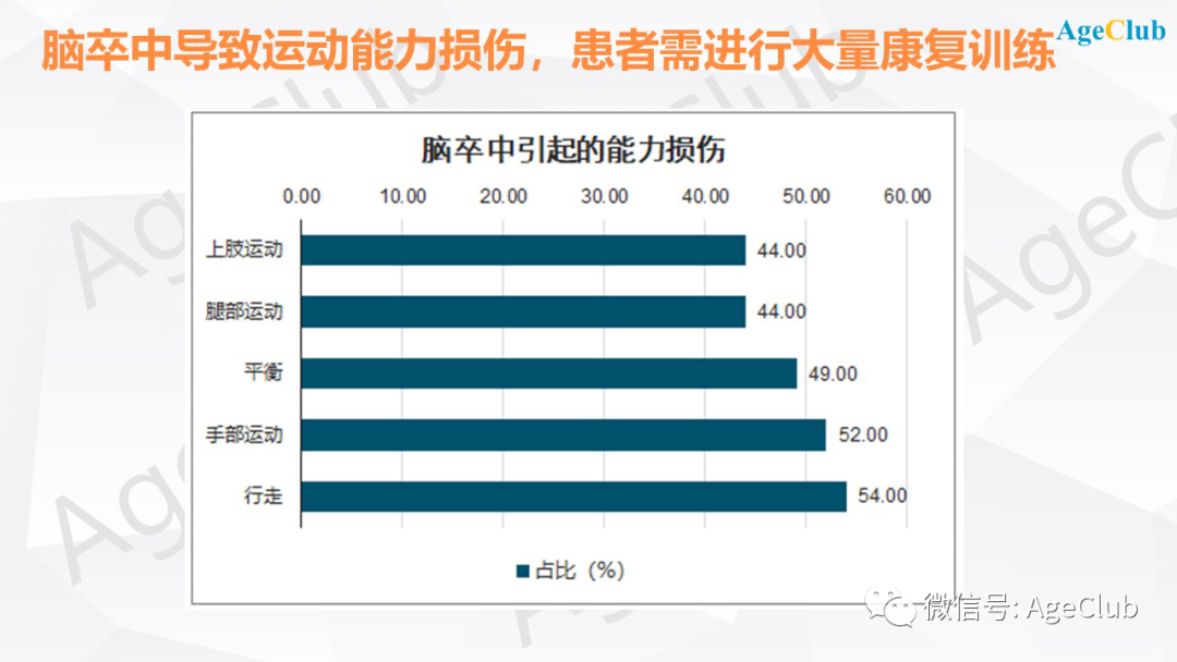 新知图谱, 深度：养老康复器械龙头即将上市，美的、新松进军养老康复机器人，老龄化加速千亿康复市场到来！