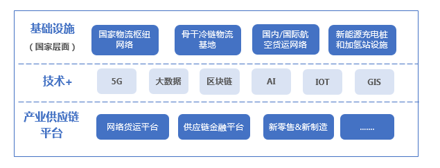 新知图谱, 物流技术创新之路：京东物流、菜鸟、美团、木蚁机器人……