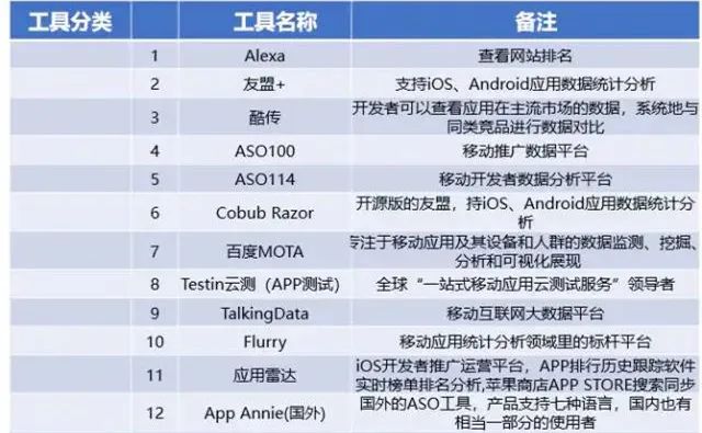 新知图谱, 互联网大厂常用运营工具盘点