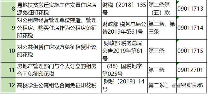新知达人, 印花税,要变了!
