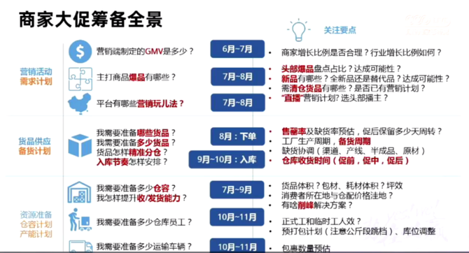 新知达人, 从揭秘菜鸟双11大促物流全攻略，看菜鸟供应链板块