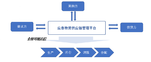 新知图谱, 物流技术创新之路：京东物流、菜鸟、美团、木蚁机器人……