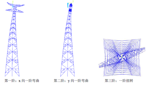 焦点世界最高输电铁塔开工江苏院设计