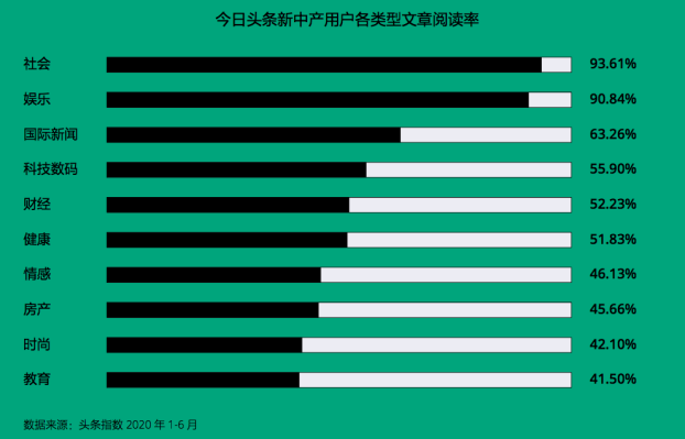 新知达人, 新中产营销的下一站