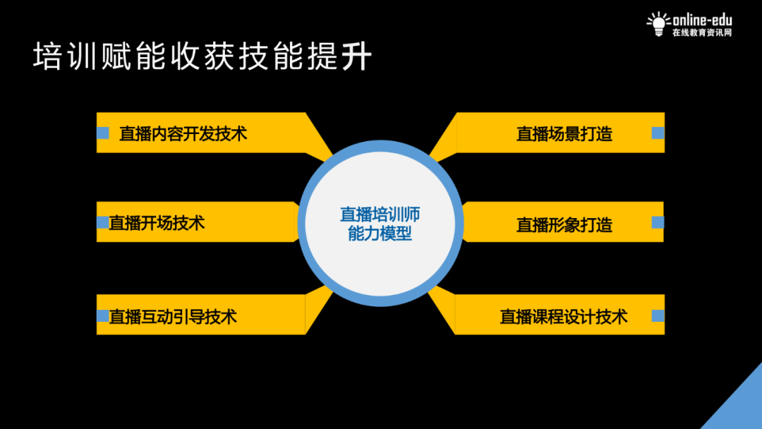 新知图谱, 直播预告丨如何成为一名金牌直播培训师?(附PPT下载)