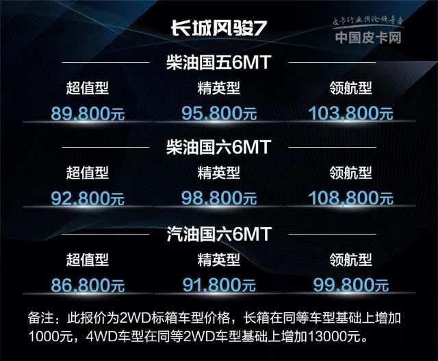 皮卡价格手册之长城皮卡