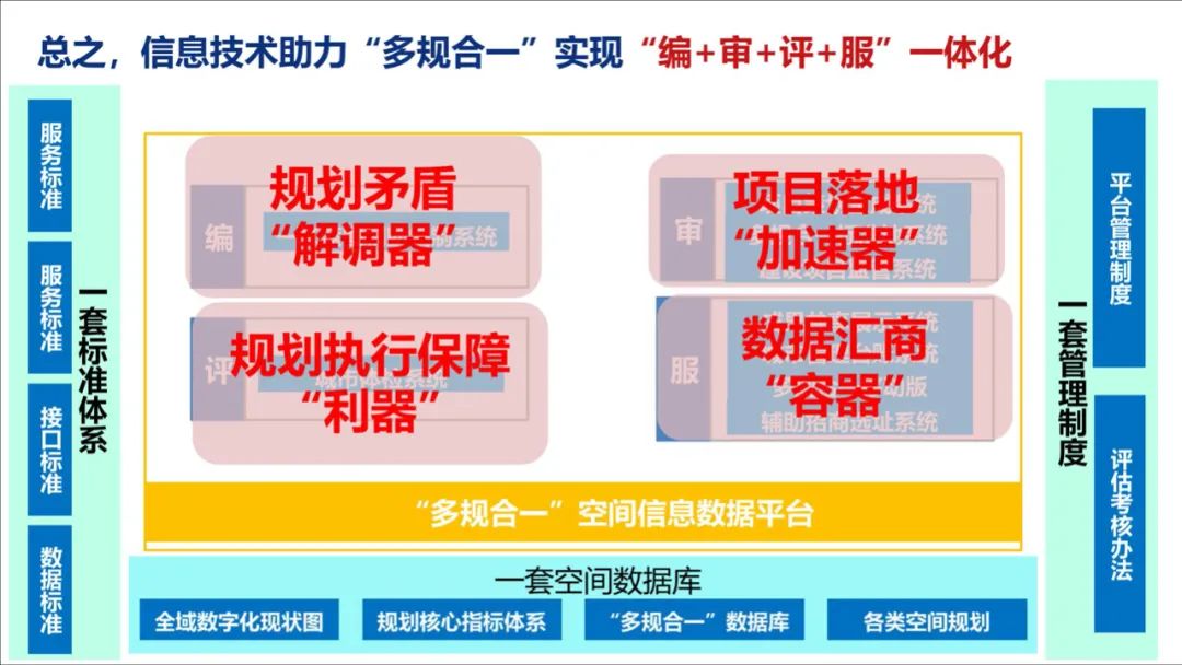 政府数字化转型趋势研究分析