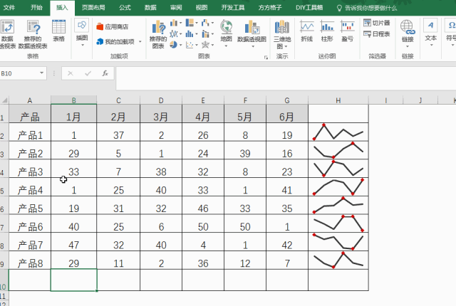 excel迷你图表达数据简洁醒目