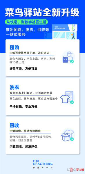 新知图谱, 顺丰驿站来了，末端市场新大鳄出海