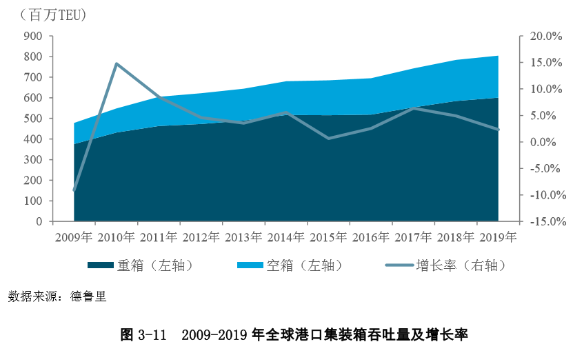 新知图谱, 全球港口吞吐量大比拼，前30位港口集装箱吞吐量排名如何？