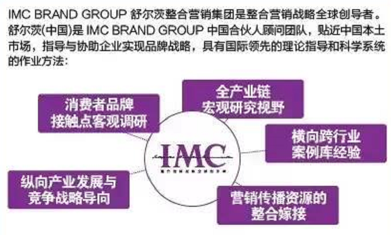 新知圖譜, 3讓IMC舒爾茨整合營銷傳播在中國落地和實踐！