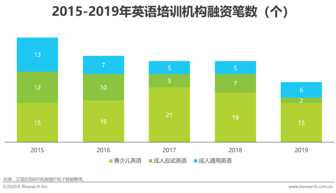 年中国成人英语市场研究报告 艾瑞咨询 商业新知