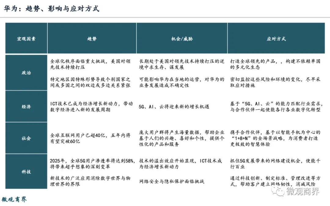 pest模型:一只能辨识天气的害虫