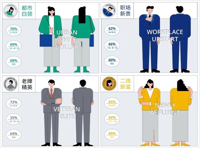 新知达人, 新中产营销的下一站