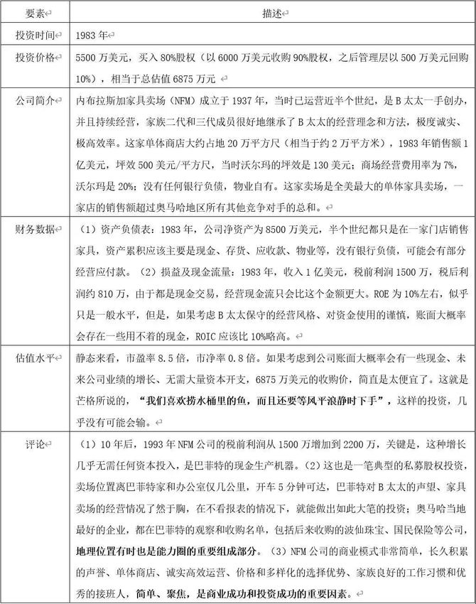 新知达人, 观察 | 你以为的价值投资,真的是价值投资吗?