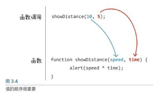 在不同JavaScript环境中，同名函数是如何被处理和区分的？