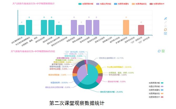 突破经验式课堂未来教学的精准评价迈入数据分析云时代