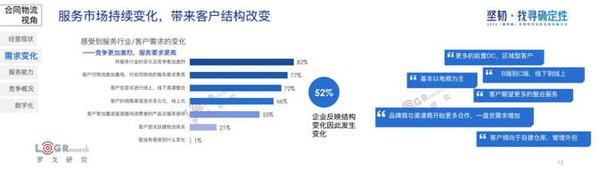 新知图谱, 水哥：用旧地图无法找到新大陆，合同物流新时代已经到来！（附PPT下载）