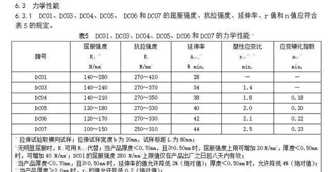 新知达人, 图纸上材质标注DC03，DC01是什么材质？