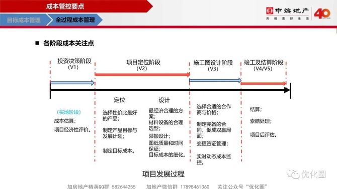 优化圈, 中海项目总监特训第七课→成本管理