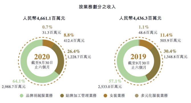 新知达人, 波司登,难登高