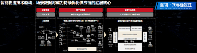 新知图谱, 京东集团副总裁傅兵：未来十年是合同物流的黄金十年（附PPT下载）