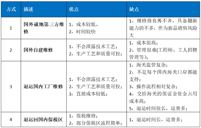 新知达人, 跨境电商的这些痛点该如何解决？这篇文章说清楚了