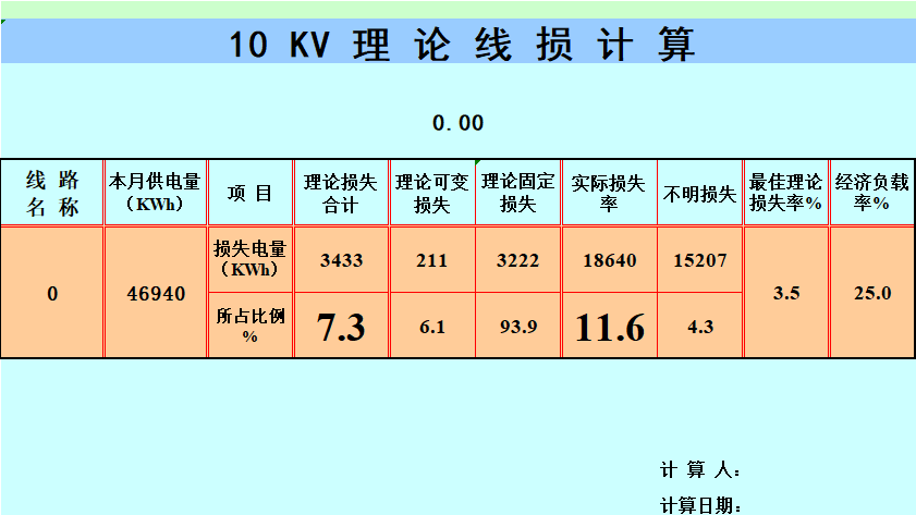 導線面積計算公式(直接輸入)變壓器容量與其電流計算公式(直接輸入)