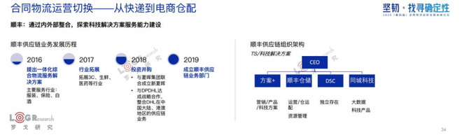 新知图谱, 水哥：用旧地图无法找到新大陆，合同物流新时代已经到来！（附PPT下载）
