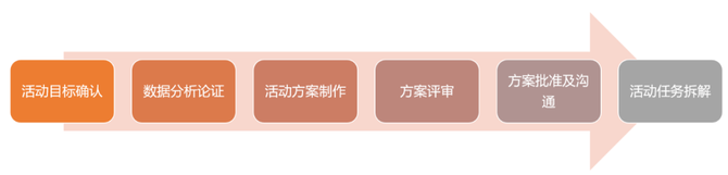 新知图谱, 揭秘：双十一大促活动下，物流的筹备与管控