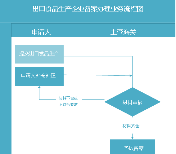 新知达人, 酒类产品如何进出口?