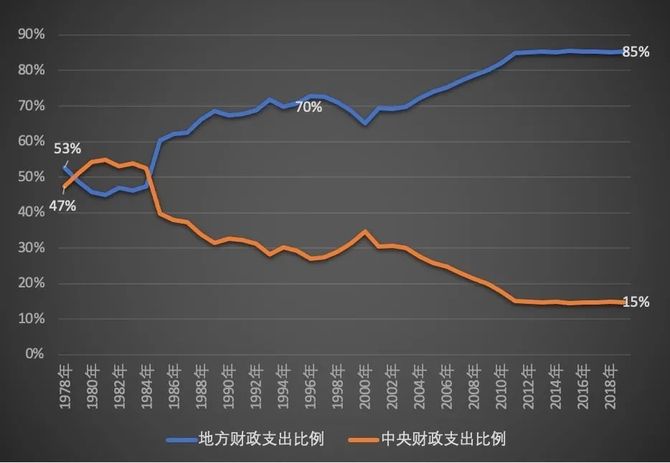 新知达人, 决定全球命运的一周：十四五规划马上出台，中国即将发生12个巨变