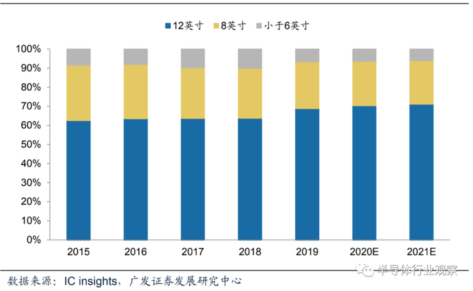 新知达人, 半导体材料全球格局