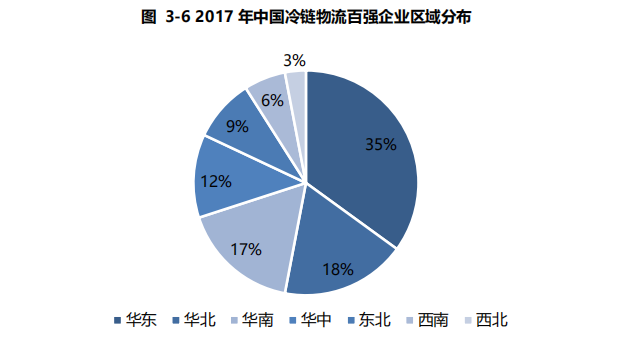 新知达人, 全面解读即将爆发的冷链物流市场