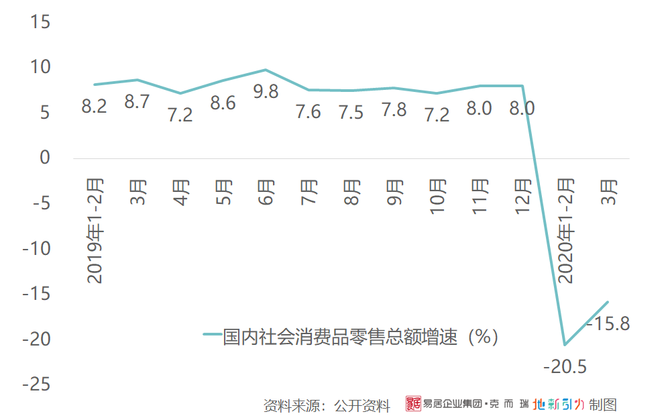 报复性消费没有来 商业和办公该如何施展抱负 克而瑞地新引力 商业新知