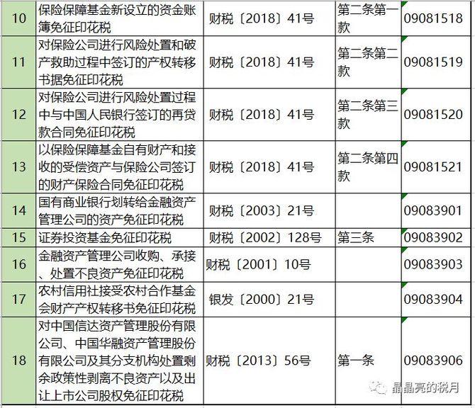 新知达人, 印花税,要变了!