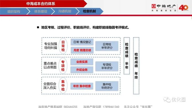 优化圈, 中海项目总监特训第七课→成本管理