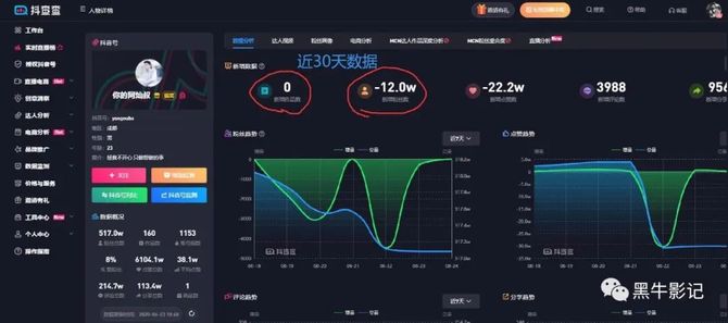 新知达人, 抱歉,抖音网红真的不值钱!