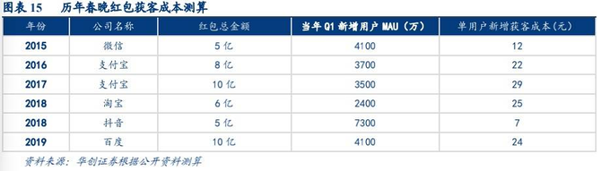 新知达人, 春节“绑架”互联网大厂