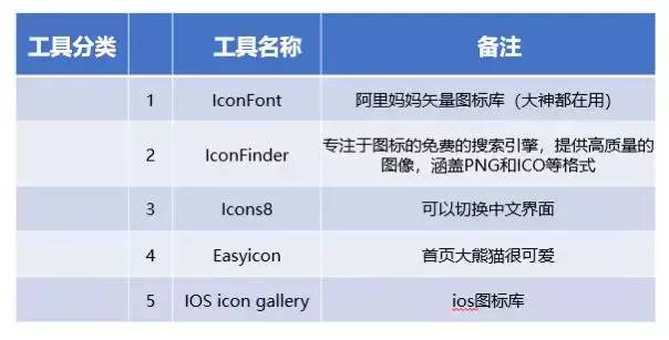 新知图谱, 互联网大厂常用运营工具盘点
