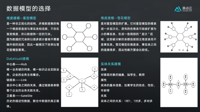 新知达人, 数据模型最终都为业务而生